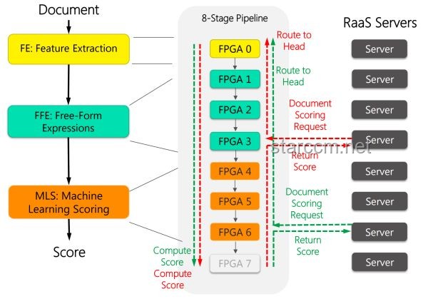 从零开始制作GPU：传统方法VS基于FPGA的图形加速器实现原理