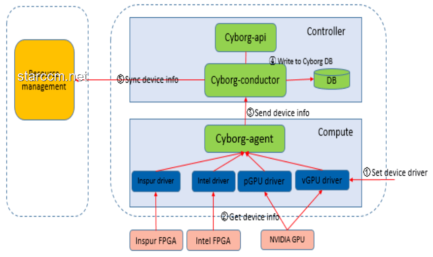 从零开始制作GPU：传统方法VS基于FPGA的图形加速器实现原理